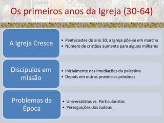 Os primeiros anos da Igreja (30-64)