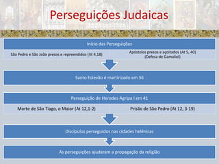 Perseguições Judaicas