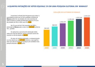 PesquisaRegistradanoTSEsobocódigodenúmeroAM-2801/2020
A estimativa utilizada pela Perspectiva para indicar a
quantidade de votos que um pré-candidato a prefeito de
Manaus poderá ter nas eleições de 15 de novembro de
2020 se baseia na média da abstenção obtida no 1º turno
das eleições de 2012 e 2016, que é de 11,6%.
No 1º turno do dia 15 de novembro de 2020 o
eleitorado de Manaus apto a votar é de 1.331.613 conforme
TSE - jul/2020.
Ao aplicarmos o percentual de abstenção média
sobre esse total de eleitores, temos o possível número de
ausentes no dia da eleição de 154.371.
Ou seja, em números estimados, o comparecimento
às urnas deverá ser de 1.177.242 eleitores, o que significa
dizer que cada 1% obtido por qualquer pré-candidato nesta
pesquisa equivale a 11.772 votos.
EVOLUÇÃO DO ELEITORADO DE MANAUS
A QUANTAS INTENÇÕES DE VOTOS EQUIVALE 1% EM UMA PESQUISA ELEITORAL EM MANAUS?
5
 