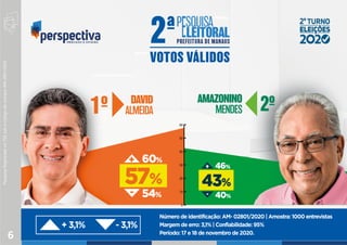 PesquisaRegistradanoTSEsobocódigodenúmeroAM-2801/2020
6
 