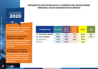 Eleições 2020: 2ª Pesquisa do Segundo Turno para Prefeito de Manaus 