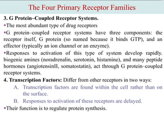The Four Primary Receptor Families
3. G Protein–Coupled Receptor Systems.
The most abundant type of drug receptors
G protein–coupled receptor systems have three components: the
receptor itself, G protein (so named because it binds GTP), and an
effector (typically an ion channel or an enzyme).
Responses to activation of this type of system develop rapidly.
biogenic amines (noradrenalin, serotonin, histamine), and many peptide
hormones (angiotensinII, somatostatin), act through G protein–coupled
receptor systems.
4. Transcription Factors: Differ from other receptors in two ways:
A. Transcription factors are found within the cell rather than on
the surface.
B. Responses to activation of these receptors are delayed.
Their function is to regulate protein synthesis.
 