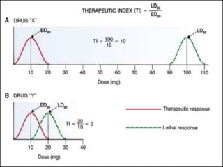 2- Pharmacokinetics & Pharmacodynamics.pptx