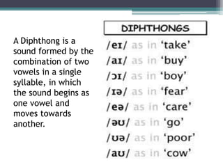 A Diphthong is a
sound formed by the
combination of two
vowels in a single
syllable, in which
the sound begins as
one vowel and
moves towards
another.
 