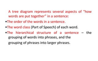 A tree diagram represents several aspects of “how
words are put together” in a sentence:
•The order of the words in a sentence.
•The word class (Part of Speech) of each word.
•The hierarchical structure of a sentence – the
grouping of words into phrases, and the
grouping of phrases into larger phrases.
 