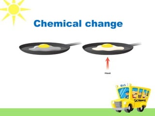 Chemical change
 