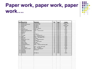 Paper work, paper work, paper
work….
CUE # Sound Cue Placement PG. Type Location
A Preshow music At house opening 7 Called Cluster / BOH
B Preshow announcement with house to half 7 Called Cluster
C Preshow fade with blackout 7 Called Cluster / BOH
D Narrator with lights up 7 Called Cluster
E "Loser" with lights up 9 Called USC
F music cut Chuck: "…the fuck!" 9 Called USC
G Awesome sound Agnes: "Go." 13 Called cluster
H Mission Impossible theme Agnes: "…the intro music!" 14 Called cluster
I music cut ??? 14 Called cluster
J Narrator TOS 18 Called cluster
K T.V. with lights up 18 Called USC
L T.V. fade Tilly: "…not good at all." 19 Called USC
M magic Agnes: "What are you doing?" 23 Called cluster
N fight music Chuck: "…what happens next - " 24 Called cluster
O music cut end of fight 24 Called cluster
P Narrator into LL Cool J Lilith: "…kicketh some ass." 26 Called cluster
R "Waterfalls" with lights up 28 Called cluster
S Voice Over Tilly: "…Let's do this!" 29 Called cluster
T magic missle with spell 29 Called cluster
U Farrah explodes Farrah: "Oh no." 29 Called cluster
V Cheerleader enterance Agnes: "…would be a bad thing, right?" 34 Called Cluster
W music cut 34 Called Cluster
X cube eats Steve: "…oh neat, a jello mold!" 47 Called USC
Y cube transforms Tilly: "…call it Miles." 49 Called Cluster
Z "Gonna Make you Sweat" Chuck: "…Cheerleaders!!!" 59 Called Cluster
AA Footsteps with blackout 69 Called SL
BB Tiamat Roar 69 Called SL
CC Tiamat fight 69 Called SL
DD Curtain call with lights up 71 Called Cluster
 