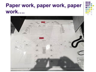 Paper work, paper work, paper
work….
 