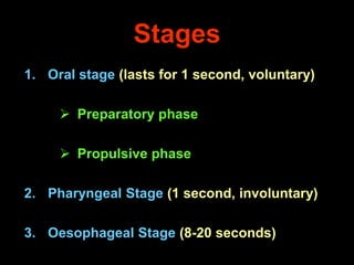 2 physiology-of-deglutition | PPSX