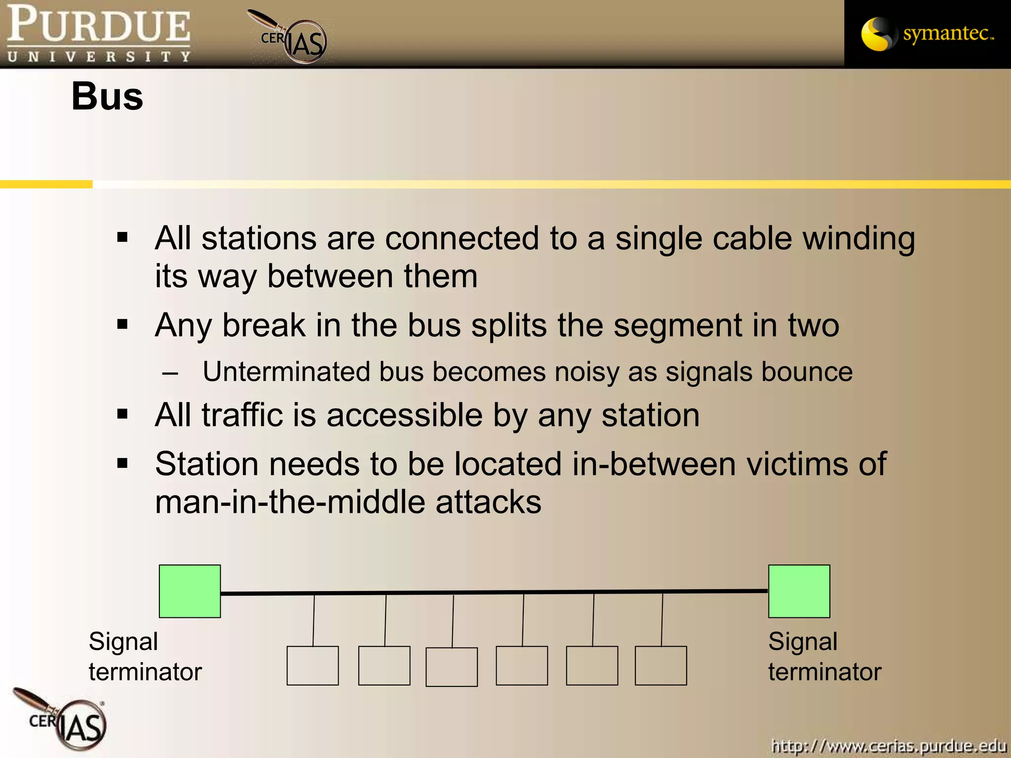 Bus All stations are connected to a single cable winding its way between them Any break in the bus splits the segment in two Unterminated bus becomes noisy as signals bounce All traffic is accessible by any station Station needs to be located in-between victims of man-in-the-middle attacks Signal terminator Signal terminator 