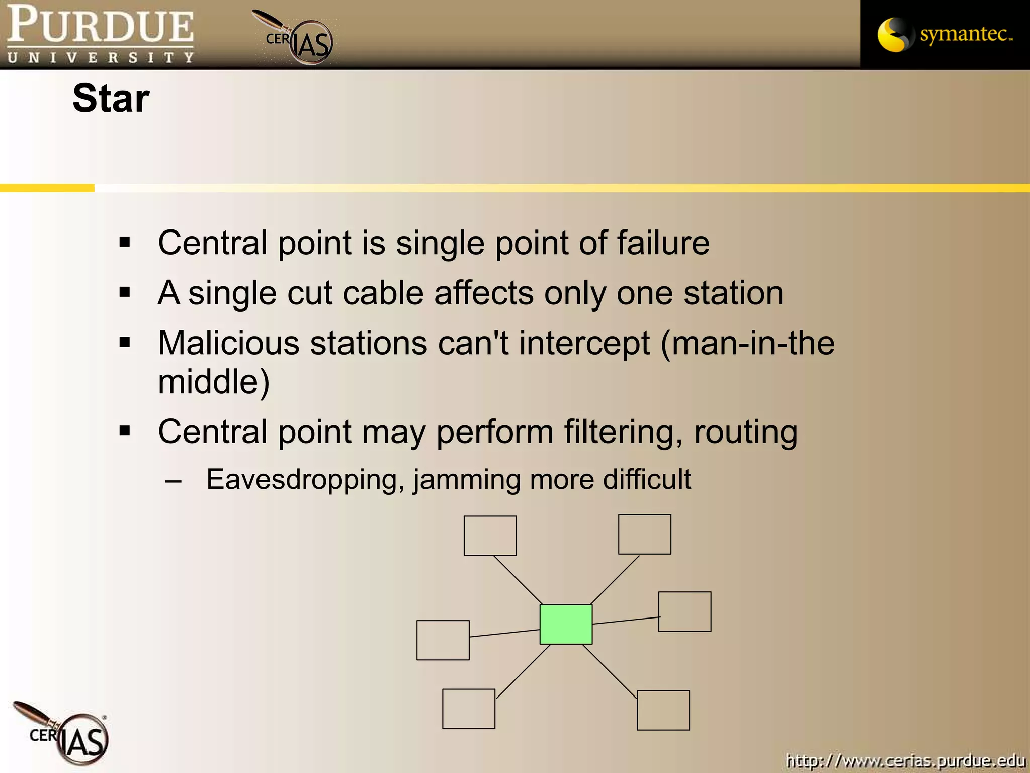 Star Central point is single point of failure A single cut cable affects only one station Malicious stations can't intercept (man-in-the middle) Central point may perform filtering, routing Eavesdropping, jamming more difficult 