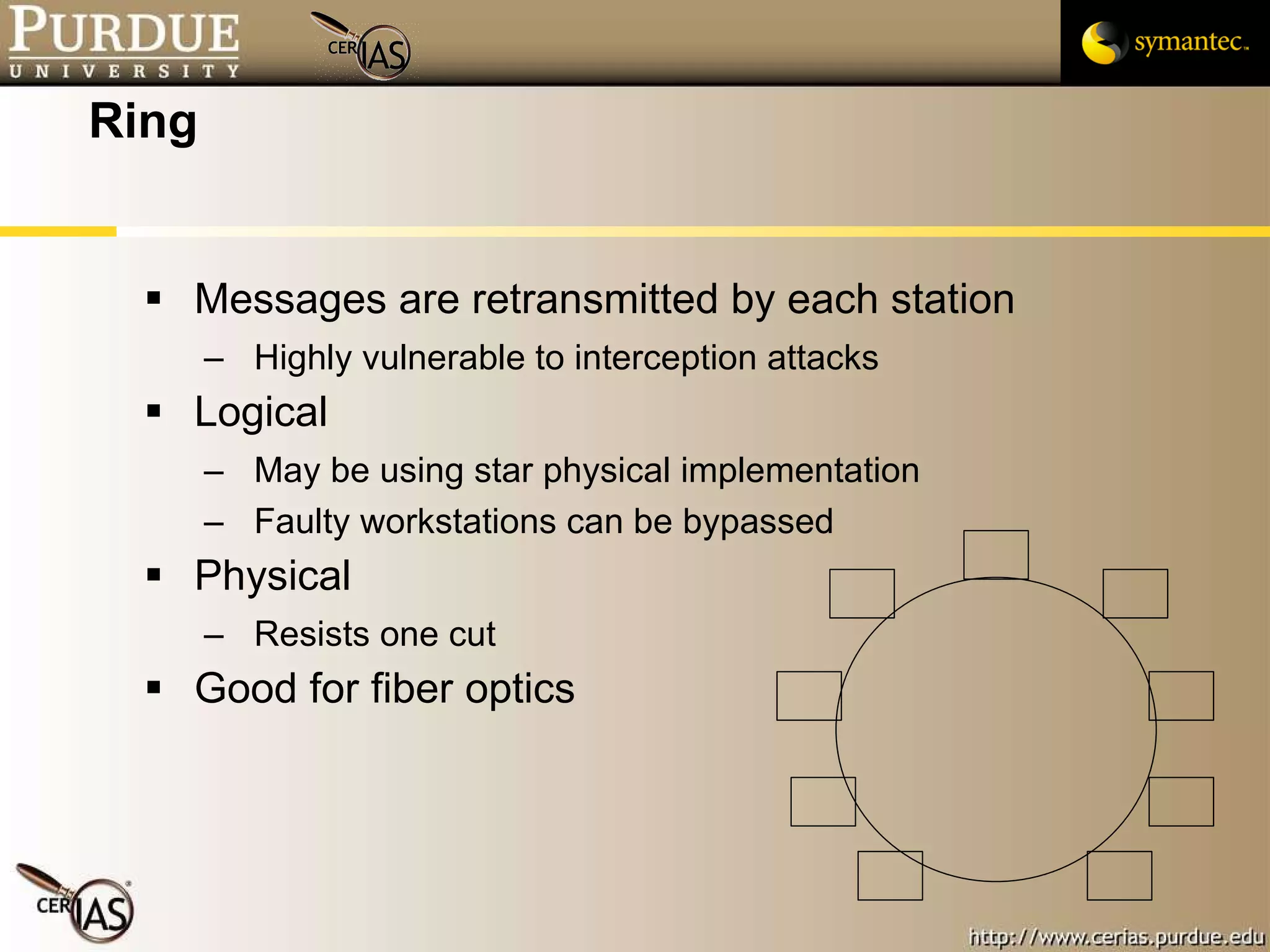 Ring Messages are retransmitted by each station Highly vulnerable to interception attacks Logical May be using star physical implementation Faulty workstations can be bypassed Physical Resists one cut Good for fiber optics 