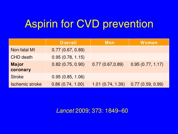 Primary Prevention of Cardiovascular Disease The Role of Aspirin and…