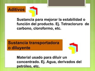 Sustancia para mejorar la estabilidad o
función del producto. Ej. Tetracloruro de
carbono, cloroformo, etc.
Material usado para diluir un
concentrado. Ej. Agua, derivados del
petróleo, etc.
Sustancia transportadora
o diluyente
Sustancia transportadora
o diluyente
AditivosAditivos
 