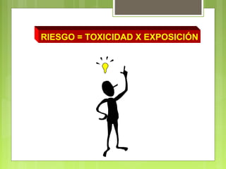 RIESGO = TOXICIDAD X EXPOSICIÓN
 