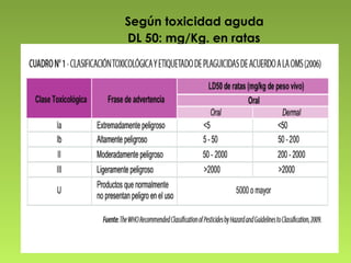 Según toxicidad aguda
DL 50: mg/Kg. en ratas
 
