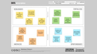 Proyecto emprendedor 16/04/16
Jontxu Pardo 1.0
Sin
experiencia en
el sector
Financiero
Poco
organizado y
dejo las cosas
para el final
Gran cantidad
de trabajo en
la Universidad
Poco
conocimiento
de la realidad
peruana
Poca
capacidad
tecnológica en
el sector
Cambios
políticos
eminentes Gran
resistencia al
cambio en el
sector
financiero
Poca cultura
del ahorro
Grado
Universitario y
experiencia en
MK online
Motivación y
experiencia en
emprendimiento
Actitud
positiva y
proactiva
Red de
contactos a
nivel
internacional
Excedente de
capital para
invertir
Creación de la
Ley de la
factura
negociable
Crecimiento
económico
sostenido del
país
Oportunidades
de financiación
estatal
 