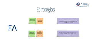 FA
Grado
Universitario y
experiencia en
MK online
Poca cultura
del ahorro
Crear campañas online para concienciar a las
pequeñas empresas de la posibilidad de tener
menos gastos financieros.
Motivación y
experiencia en
emprendimiento
Motivación y
experiencia en
emprendimiento
Gran
resistencia al
cambio en el
sector
financiero
Reunir y motivar al uso de la tecnología en el
sector por medio de alianzas con los grupos
financieros del país.
 