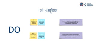 DO
Sin
experiencia en
el sector
Financiero
Excedente de
capital para
invertir
Invertir en capacitaciones y postgrados en el
ámbito financiero para tener más
conocimientos y experiencia.
Poco
conocimiento
de la realidad
peruana
Crecimiento
económico
sostenido del
país
Realizar viajes por el país para conocer la
realidad de los empresarios peruanos y buscar
oportunidades de negocio.
 
