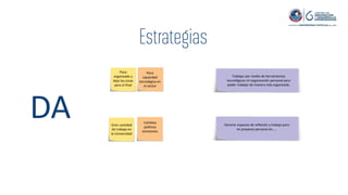 DA
Poco
organizado y
dejo las cosas
para el final
Poca
capacidad
tecnológica en
el sector
Gran cantidad
de trabajo en
la Universidad
Cambios
políticos
eminentes
Trabajar por medio de herramientas
tecnológicas mi organización personal para
poder trabajar de manera más organizada.
Generar espacios de reflexión y trabajo para
mi proyecto personal en…..
 