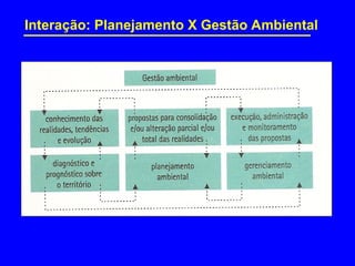 Interação: Planejamento X Gestão Ambiental
 