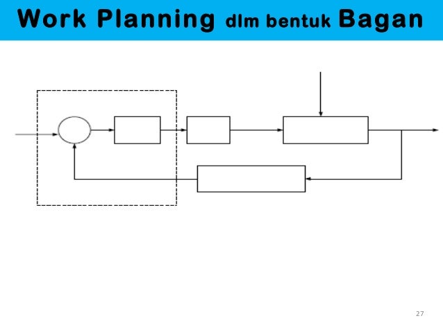 Contoh Kertas Kerja Entrepreneurship - Jeans Da