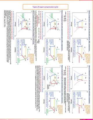54
Types of vapor compression cycle:
 
