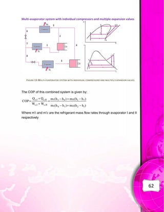 62
Multi-evaporator system with individual compressors and multiple expansion valves
FIGURE 13:MULTI-EVAPORATOR SYSTEM WITH INDIVIDUAL COMPRESSORS AND MULTIPLE EXPANSION VALVES
The COP of this combined system is given by:
Where m'I and m'II are the refrigerant mass flow rates through evaporator I and II
respectively
 