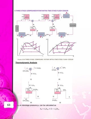63
A THREE-STAGE COMPOUNDSYSTEM WITHA TWO-STAGE FLASH COOLER
FIGURE 14:A THREE-STAGE COMPOUND SYSTEM WITH A TWO-STAGE FLASH COOLER
Thermodynamic Analysis
x1 at interstage pressure pi1 can be calculated as
( )
 
