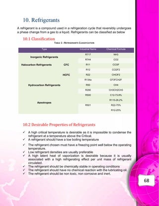 68
10. Refrigerants
A refrigerant is a compound used in a refrigeration cycle that reversibly undergoes
a phase change from a gas to a liquid. Refrigerants can be classified as below
10.1 Classification
TABLE 1 : REFRIGERANTS CLASSIFICATION
10.2 Desirable Properties of Refrigerants
 A high critical temperature is desirable as it is impossible to condense the
refrigerant at a temperature above the Critical.
 A refrigerant should have a low boiling temperature
 The refrigerant chosen must have a freezing point well below the operating
temperature.
 Low refrigerant densities are usually preferable
 A high latent heat of vaporization is desirable because it is usually
associated with a high refrigerating effect per unit mass of refrigerant
circulated.
 The refrigerant should be chemically stable in operating conditions
 The refrigerant should have no chemical reaction with the lubricating oil.
 The refrigerant should be non toxic, non corrosive and inert.
Type Industrial Name Chemical Formula
Inorganic Refrigerants
R717 NH3
R744 CO2
Halocarbon Refrigerants CFC R11 CCl3F
R12 CCl2F2
HCFC R22 CHClF2
R134a CF3FCH2F
Hydrocarbon Refrigerants R50 CH4
R290 CH3CH2CH3
Azeotropes
R500 C12-73.8%
R115-26.2%
R501 R22-75%
R12-25%
 