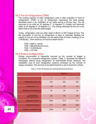 69
10.3 Ton of refrigeration (TOR)
The cooling capacity of older refrigeration units is often indicated in "tons of
refrigeration" (TOR). A ton of refrigeration represents the heat energy
absorbed when a ton (2000lbs) of ice melts during a 24-hour day. The ice
assumed to be solid as 32 degrees F. (0 degrees C.) initially and becomes
water at 32 degrees F. (0 degrees C.). The energy absorbed by the ice is the
latent heat of ice times the total weight.
Today, refrigeration units are often rated in Btu/hr or KW instead of tons. The
Btu equivalent of one ton of refrigeration is easy to calculate. Multiply the
weight of one ton of ice (2000lbs.) by the latent heat of fusion (melting) of ice
(144 Btu/lb.). Then divide by 24 hours to obtain Btu/hr.
TOR = 2000 X 144/24
TOR = 288,000 Btu/24 hours
TOR = 12,000 Btu/hr.
TOR = 3.51 kW.
10.4 System Configuration
Energy consumption is frequently reduced as the number of stages is
increased. For a propane refrigeration system, Table. 2 illustrates the effect of
interstages without using refrigeration at intermediate levels. However, the
installation cost of such refrigeration systems increases as the number of
stages increases. The and has to be determined for a set of economic criteria.
TABLE 2 : EFFECT OF STAGING ON A PROPANE REFRIGERATION SYSTEM
Stages, n
1 2 3
Refrigeration Duty, kw 293 293 293
Refrigeration T,
o
c -40 -40 -40
Refrigerant Condensing T,
o
c 38 38 38
Compression
Requriments,kw
218 176 167
Reduction in BP,% Base 19.2 23.3
Condenser Duty,kw 511 469 462
Change in condenser duty,% Base -8.2 -9.6
 