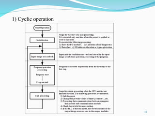 2 - PLC Software - Introduction.ppt plc basic | PPT