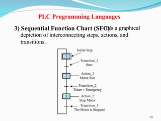 2 - PLC Software - Introduction.ppt plc basic | PPT