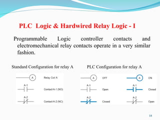 Hardwired Contacts 2 - PLC Software - Introduction.ppt plc basic | PPT