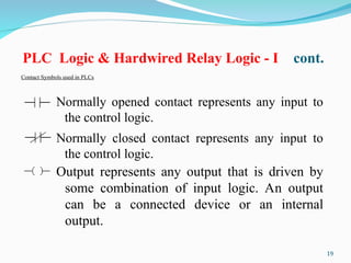 2 - PLC Software - Introduction.ppt plc basic | PPT