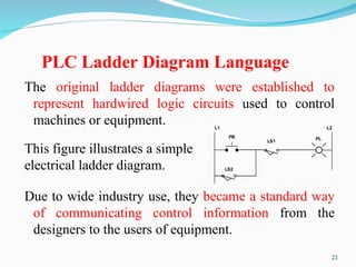 2 - PLC Software - Introduction.ppt plc basic | PPT