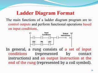2 - PLC Software - Introduction.ppt plc basic | PPT