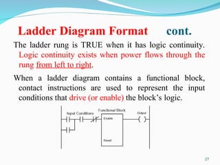 2 - PLC Software - Introduction.ppt plc basic | PPT