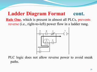 2 - PLC Software - Introduction.ppt plc basic | PPT