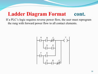 Forward Reverse Ladder Program Plc 2 - PLC Software - Introduction.ppt plc basic | PPT