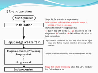 2 - PLC Software - Introduction.ppt plc basic | PPT
