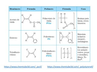 https://www.chemtube3d.com/_pvcf/ https://www.chemtube3d.com/_polystyrenef/
 