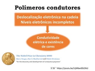 Polímeros condutores
Deslocalização eletrônica na cadeia
Níveis eletrônicos incompletos
Condutividade
elétrica e existência
de cores
3´35´´ https://youtu.be/UjMbwS0LOkU
 