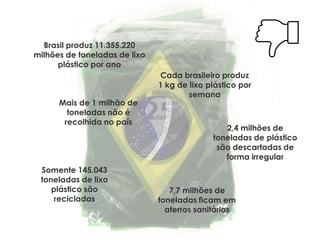 Mais de 1 milhão de
toneladas não é
recolhida no país
Brasil produz 11.355.220
milhões de toneladas de lixo
plástico por ano
Cada brasileiro produz
1 kg de lixo plástico por
semana
Somente 145.043
toneladas de lixo
plástico são
recicladas
2,4 milhões de
toneladas de plástico
são descartadas de
forma irregular
7,7 milhões de
toneladas ficam em
aterros sanitários
 