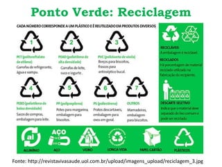 Ponto Verde: Reciclagem
Fonte: http://revistavivasaude.uol.com.br/upload/imagens_upload/reciclagem_3.jpg
 