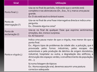 Sinal

Utilização

Ponto final (.)

Usa-se no final do período, indicando que o sentido está
completo e nas abreviaturas (Dr., Exa., Sr.); marca uma pausa
grande.
Ex: O céu está azul e a brisa é suave.

Ponto de
interrogação (?)

Usa-se no final de uma frase interrogativa directa e indica uma
pergunta.
Ex.: Disseste alguma coisa?

Ponto de
exclamação (!)

Usa-se no final de qualquer frase que exprime sentimentos,
emoções, dor, ironia e surpresa.
Ex: Ai! Socorro!

Ponto e vírgula (;)

Indica uma pausa maior do que a vírgula, mas menor do que o
ponto final.
Ex.: Alguns tipos de problemas da cidade são: a poluição, que é
provocada pelos fumos industriais, pelos escapes dos
automóveis e pela produção de detritos de origem doméstica,
industrial, hospitalar ou outra; a degradação dos edifícios; a
diminuição dos espaços verdes; o envelhecimento da população;
etc...);
b) numa listagem de tópicos
Ex.: Numa exposição oral, devemos assumir uma postura
correcta e adequada:

 