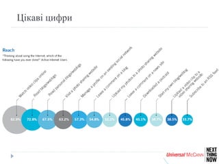 Цікаві цифри 