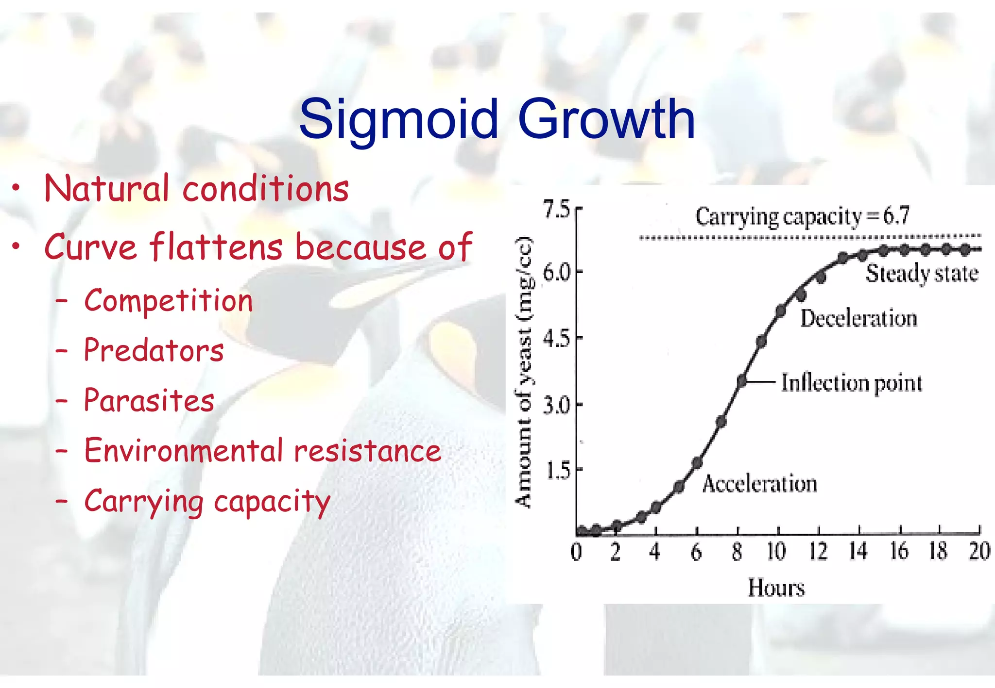 Sigmoid Growth Natural conditions Curve flattens because of Competition Predators Parasites  Environmental resistance Carrying capacity 