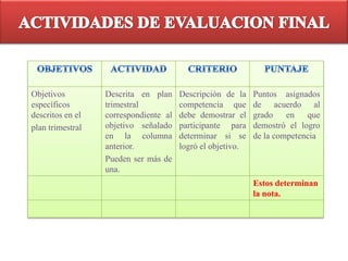 TEMA  N° 3PRESENTACION:1. Saludo y exhortación2.Áreas de conocimiento que abarca.3.  Objetivos del módulo.4.  Creación de expectativas.5.  Indicaciones sobre lo que debe hacer el        participante.