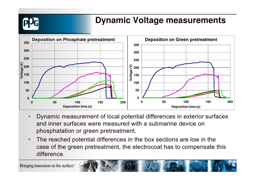 Philippe Bouden Pretreatment / Electrocoat Trends